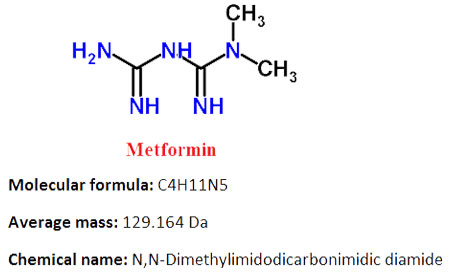 What is Metformin